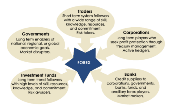 ​Forex spread indicators