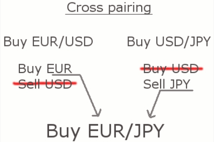 What is cross currency fee in forex card