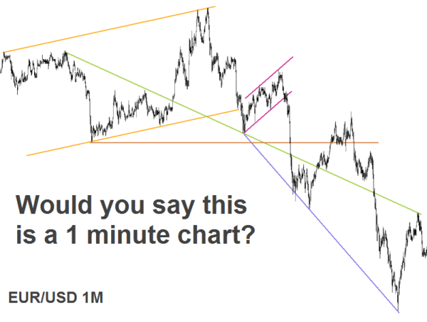 EUR/USD 1M