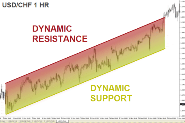 USD/CHF 1HR