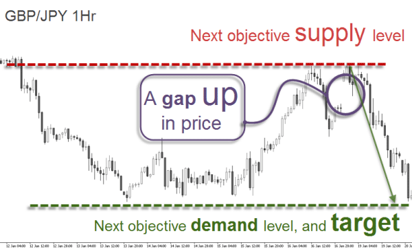 GBP/JPY 1Hr