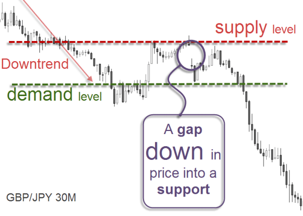 GBP/JPY 30M