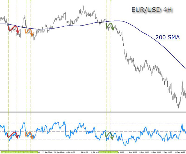 EUR(USD