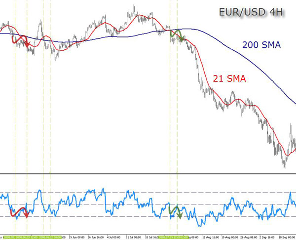 EUR(USD