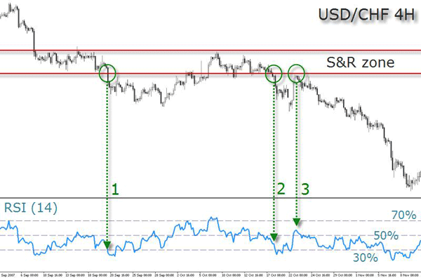 USD/CHF