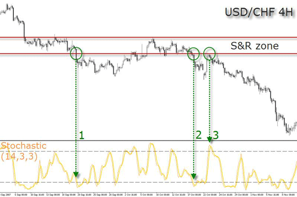 USD/CHF