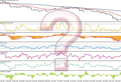 Technical Indicators Question