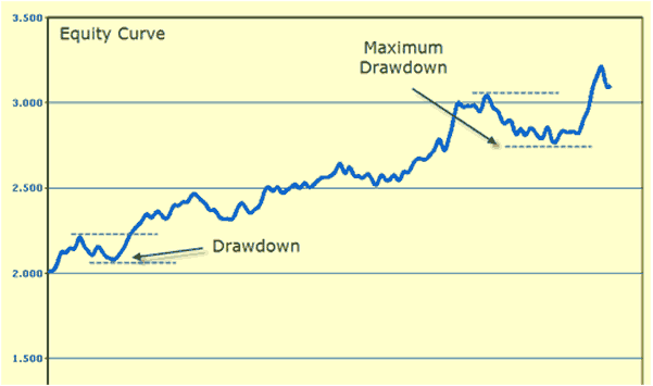 Equity Curve