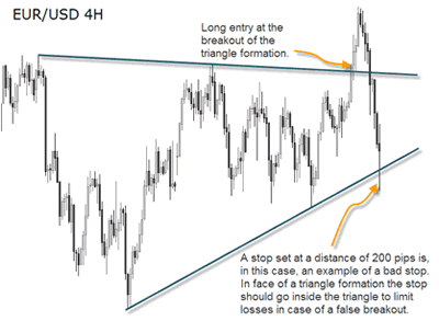 risk graphic