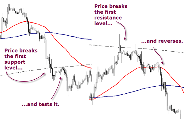 Klse Chart Analysis Software