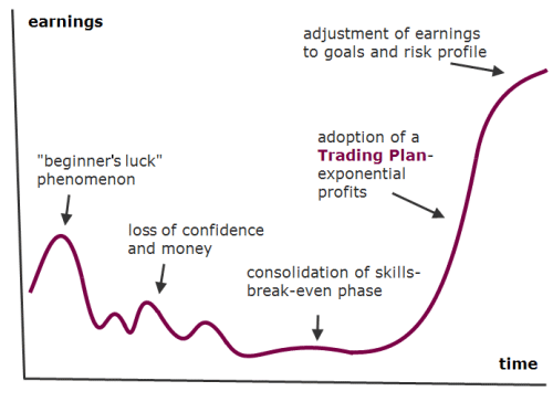 Self Assessment