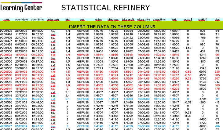 Statistical Refinery