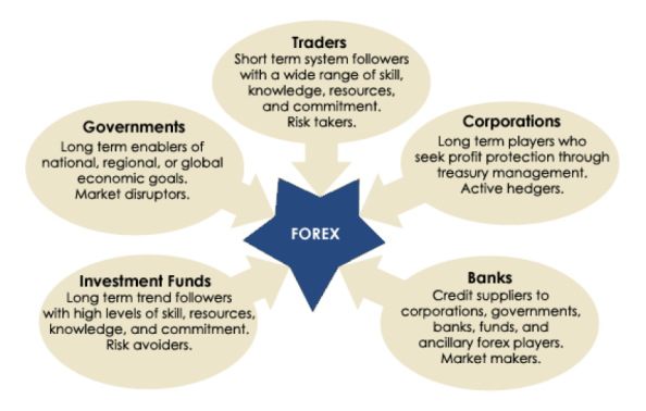 The six forces of forex