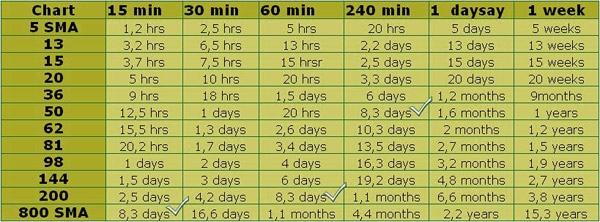 time-frames-a-matter-of-scope-learning-center