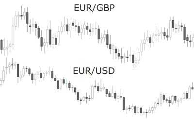 EUR GBP USD