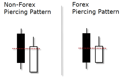 piercing pattern compare